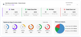 CRM dashboard module for integrated business solutions