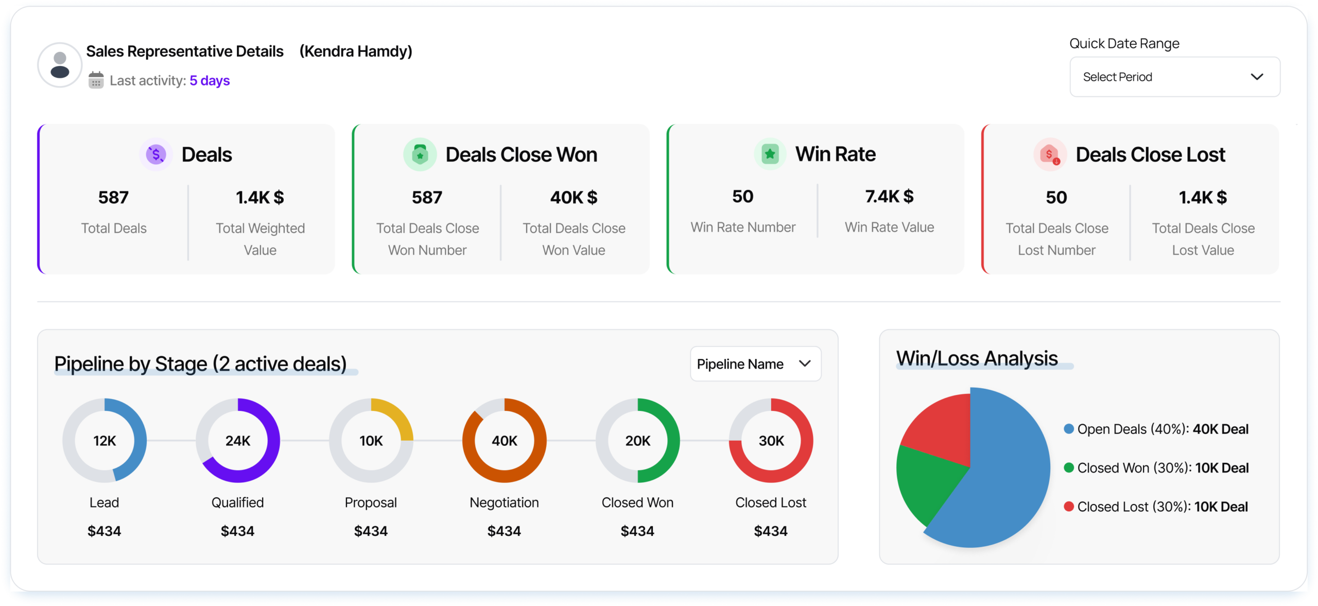 CRM dashboard module for integrated business solutions